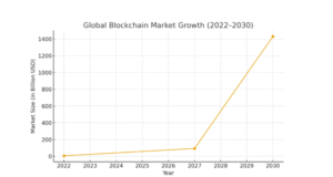 blockchain market expansion