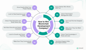 How to Hire Blockhchain Development Company 