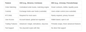 cex vs dex quick comparison 