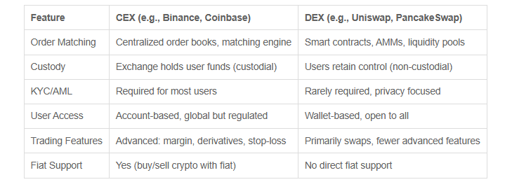 cex vs dex quick comparison