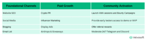 Activity for ico marketing 
