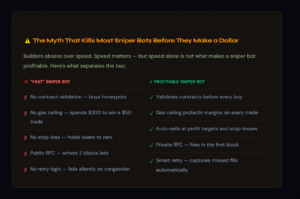 fast vs profitable sniper bot