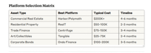 RWA Platform Selection 