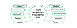 step by step process for cross chain ico launch 2025