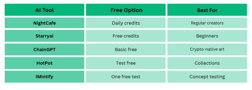 Ai Tools for NFT
