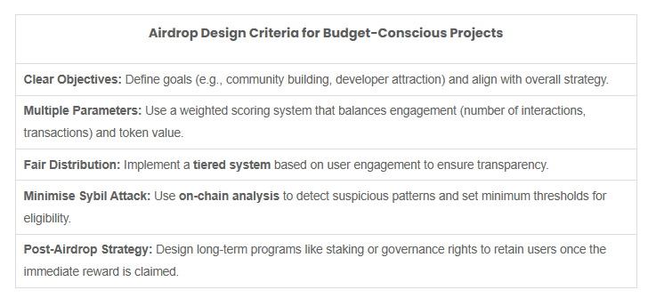 airdrop design criteria for budget