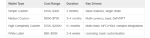 crypto wallet development cost