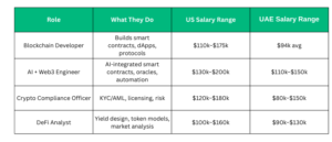 Blockchain Salary Benchmark