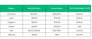 Global Blockchain Salary