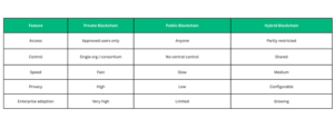 Private vs Public vs Hybrid